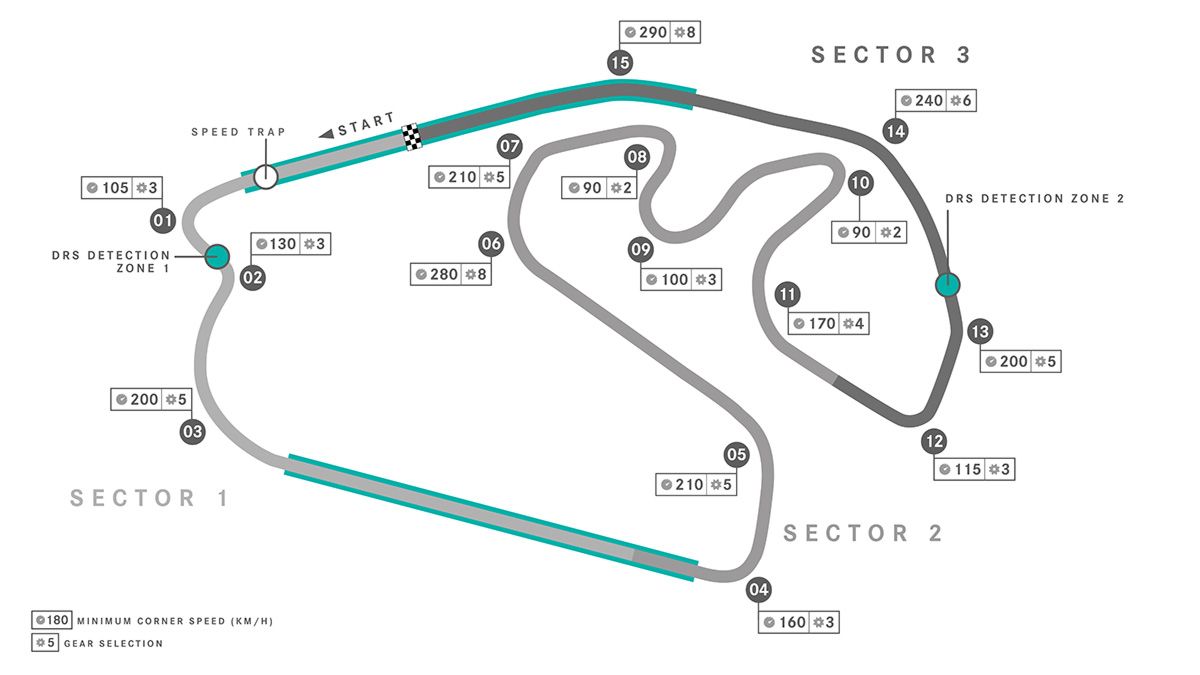 De track map van Mercedes. (Foto: Mercedes AMG F1)