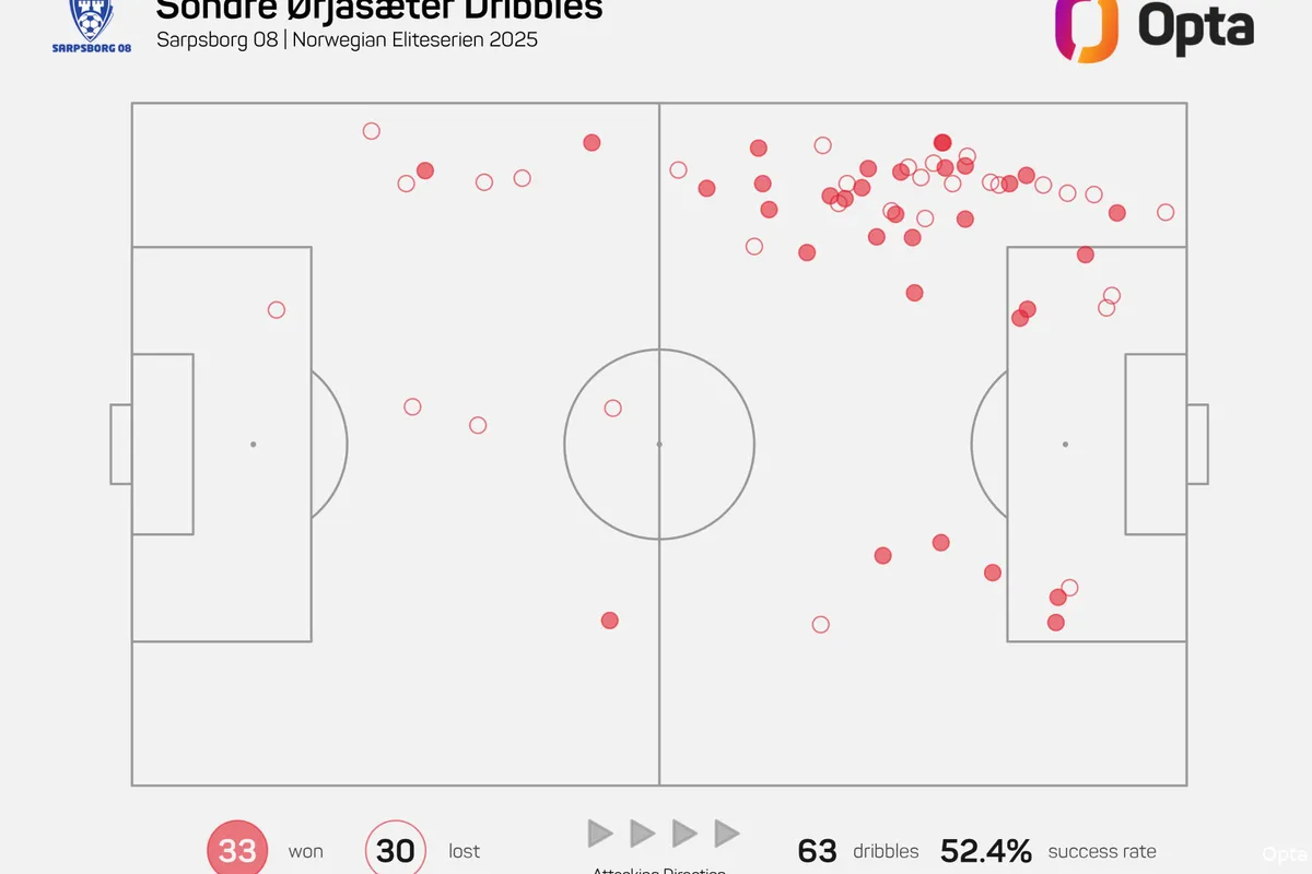 dribbelkoning-Sondre-orjasaeter-opta
