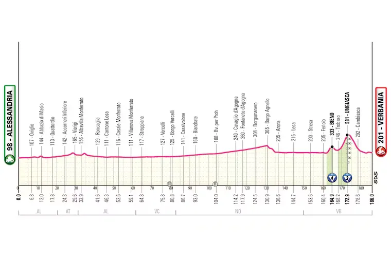 Giro 2026 etappe 13