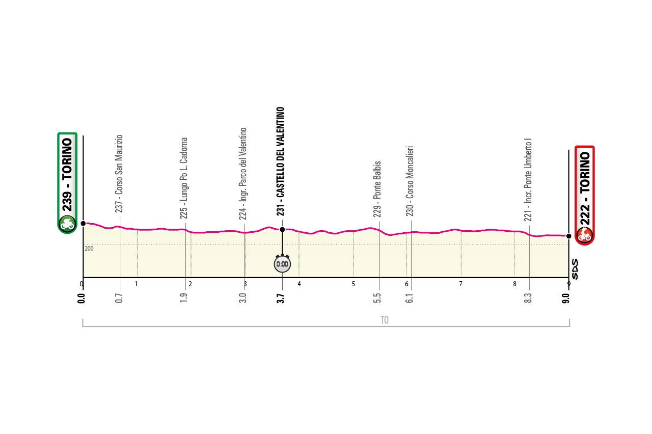 Parcours Giro d’Italia gepresenteerd; Monte Zoncolan, sterrato en stevige slotweek