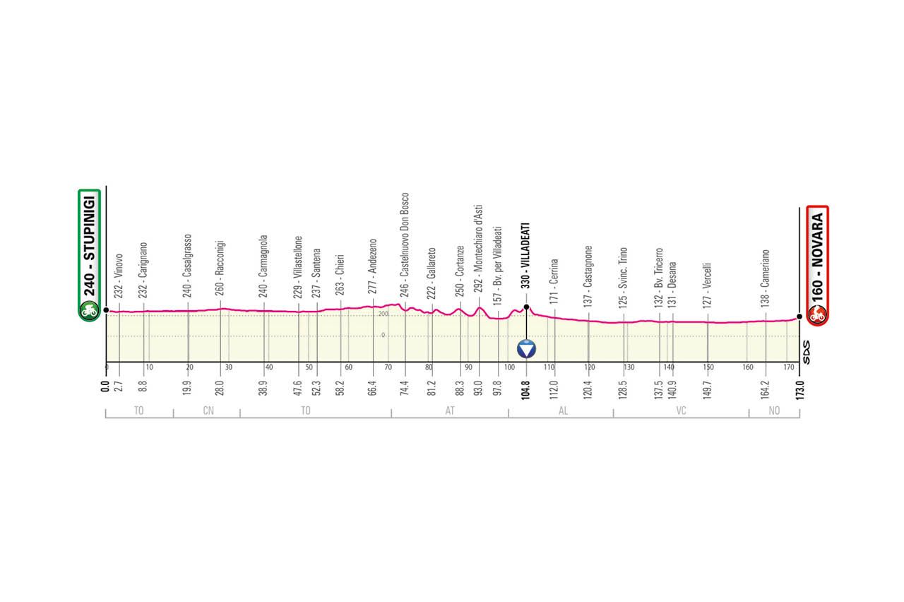 Parcours Giro d’Italia gepresenteerd; Monte Zoncolan, sterrato en stevige slotweek
