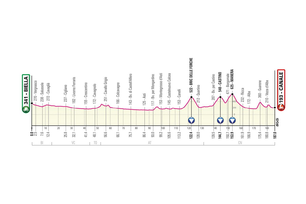Parcours Giro d’Italia gepresenteerd; Monte Zoncolan, sterrato en stevige slotweek