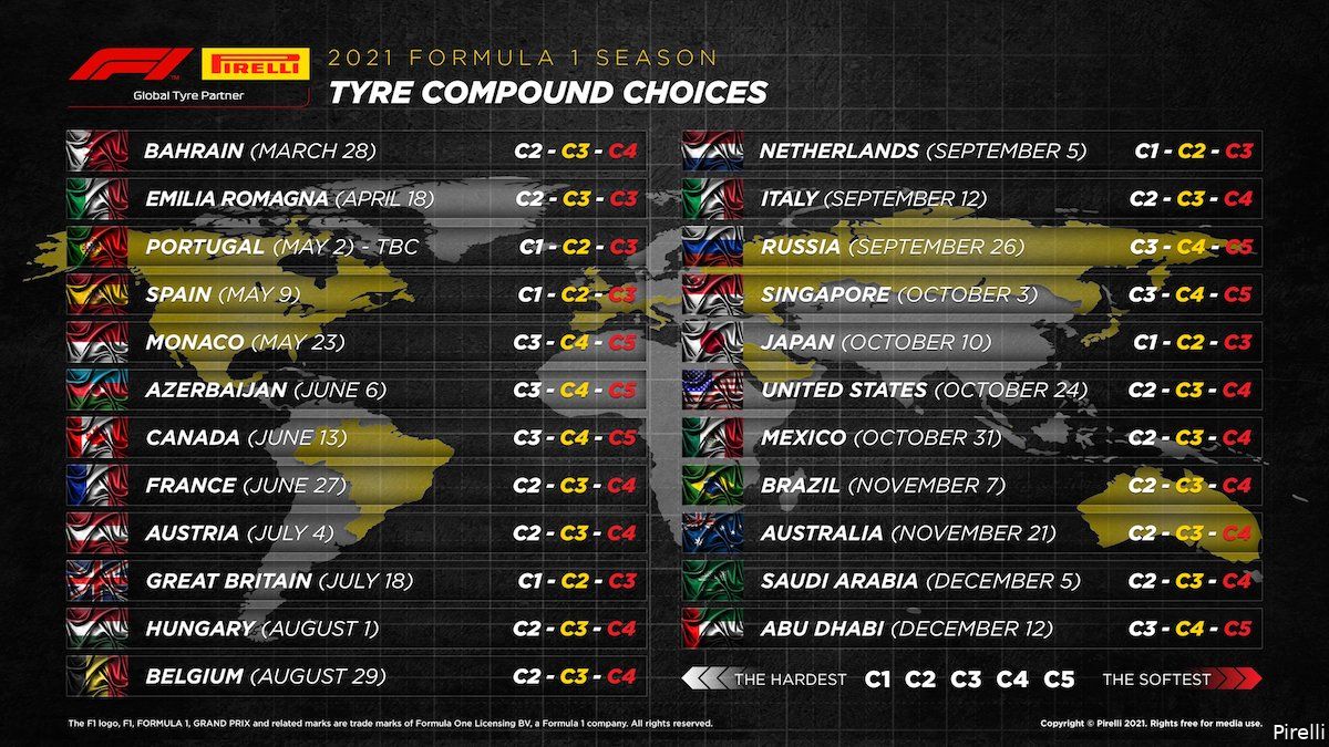 Formule 1 in 2021: alle regelwijzigingen waarover jij moet weten