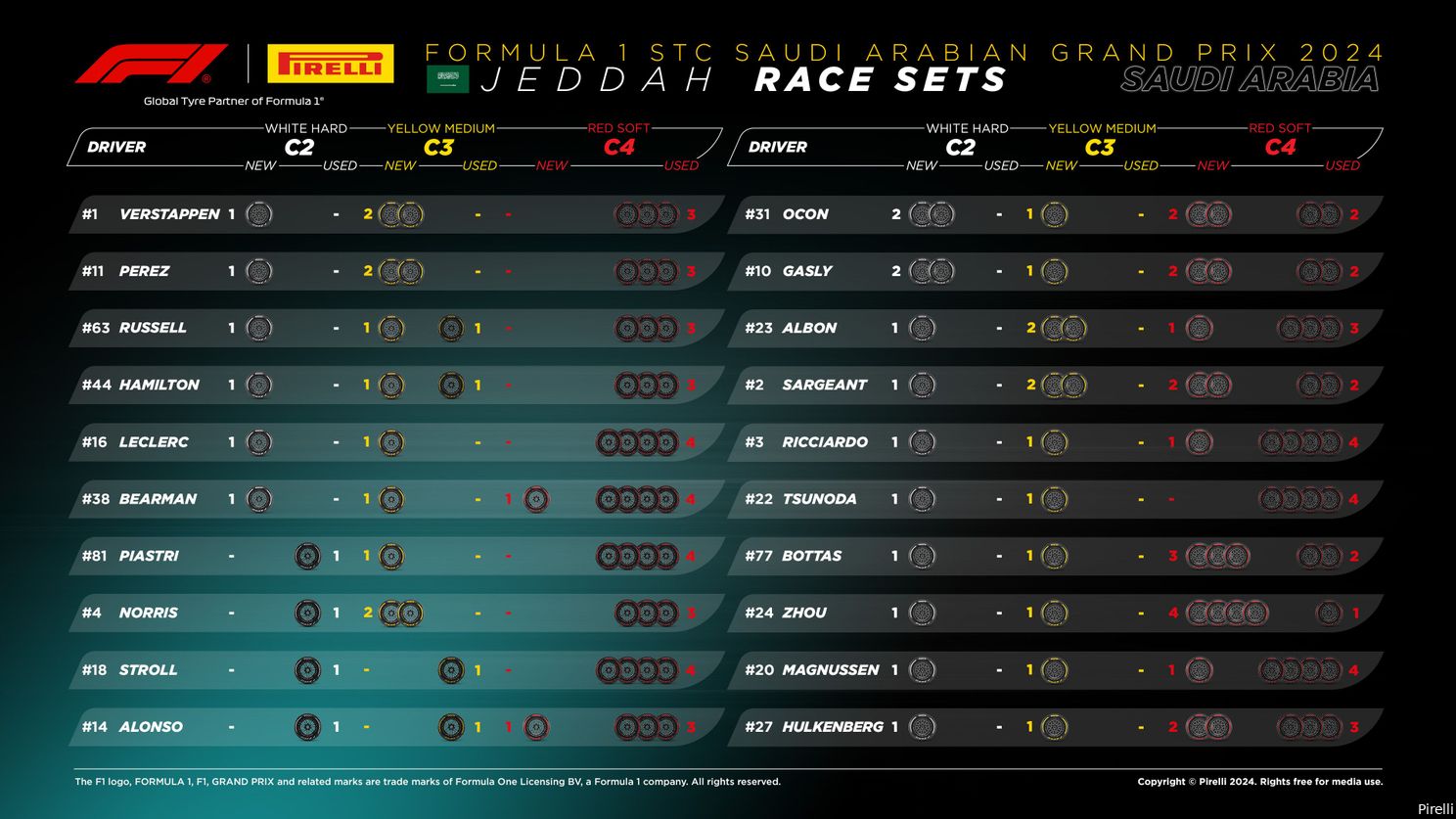 F1 Live 18:00u | Grand Prix van Saoedi-Arabië 2024