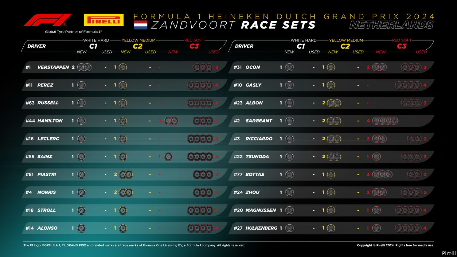 pirelli beschikbare banden gp nederland 2024