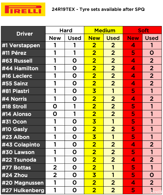 banden pirelli cota sprint