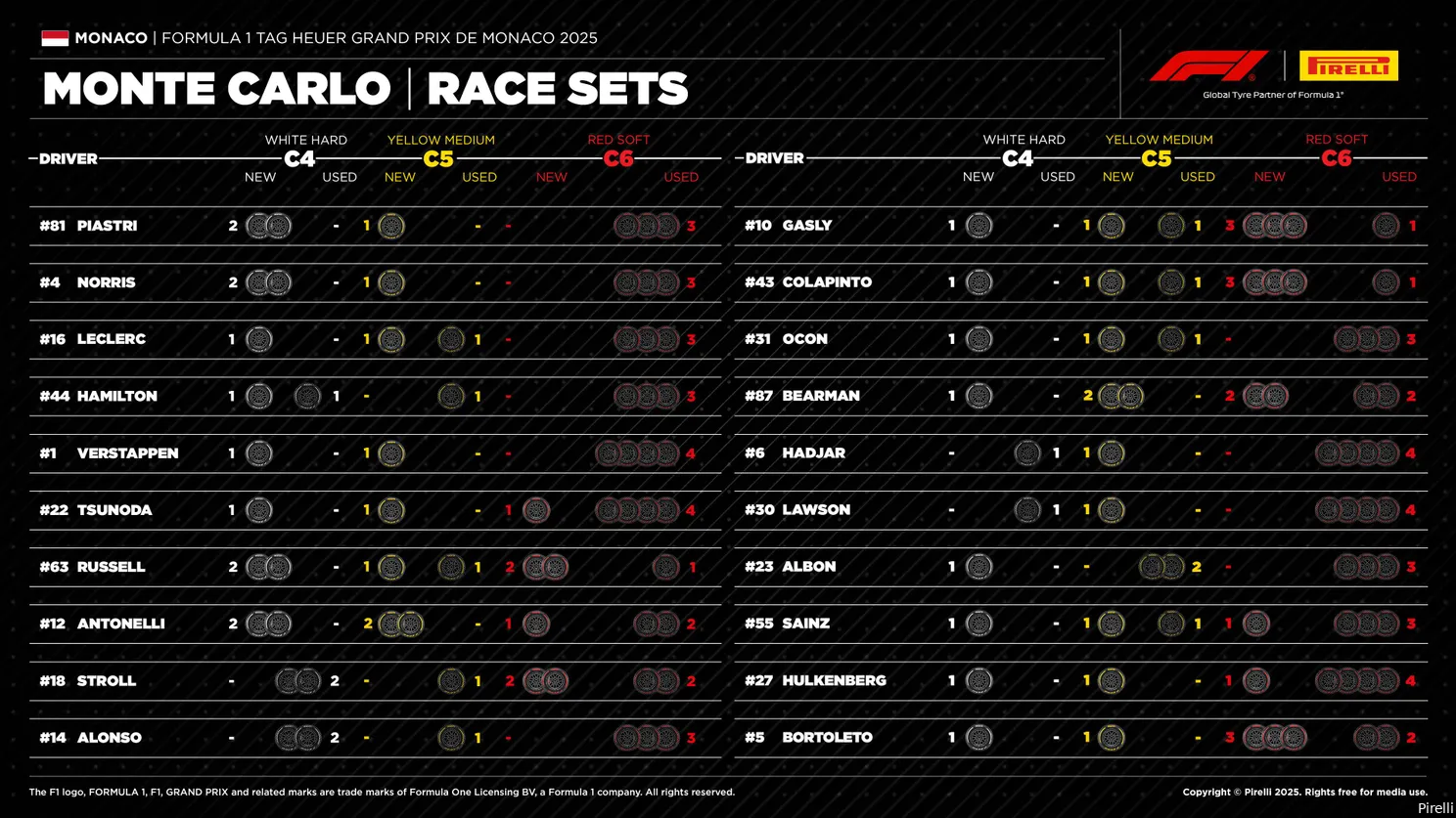 pirelli grand prix monaco 2025 banden 1