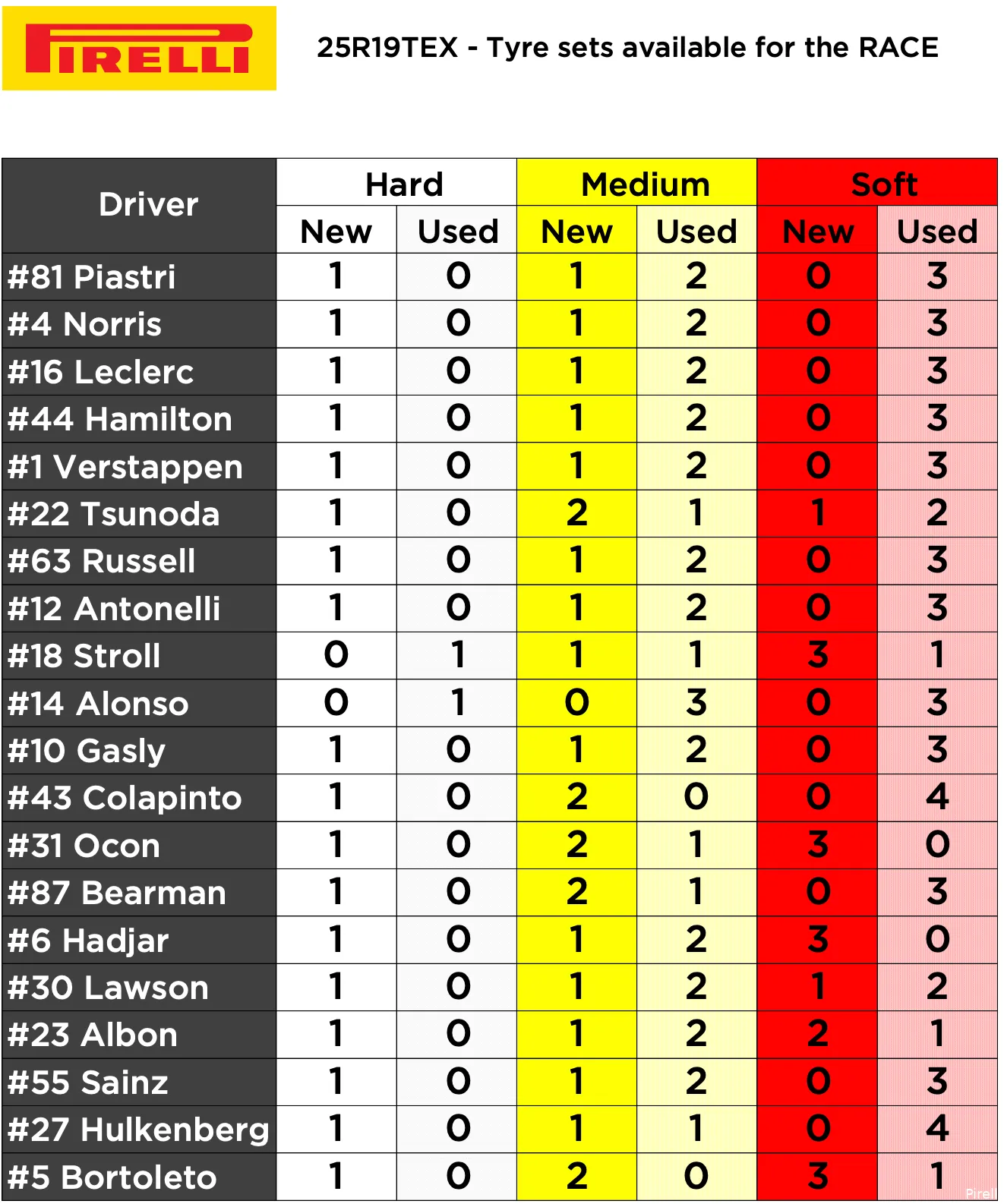 banden-pirelli-cota-2025-1
