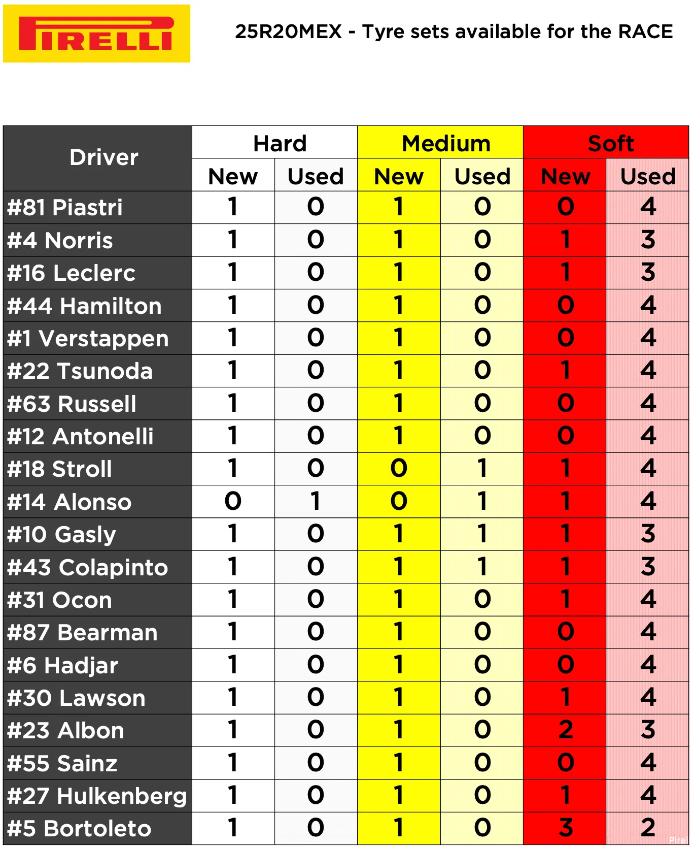 MEXICO-2025-pirelli-1