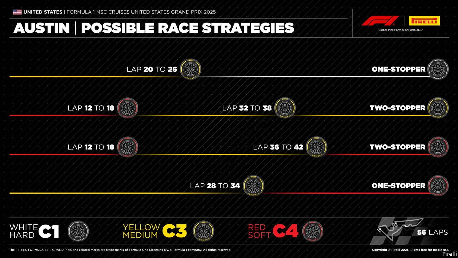 Strategies-GP VS