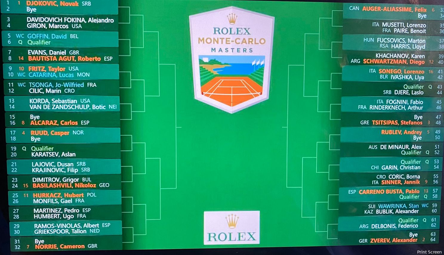 2022 Monte-Carlo Masters Draw including Djokovic, Zverev and Tsitsipas Tennisuptodate