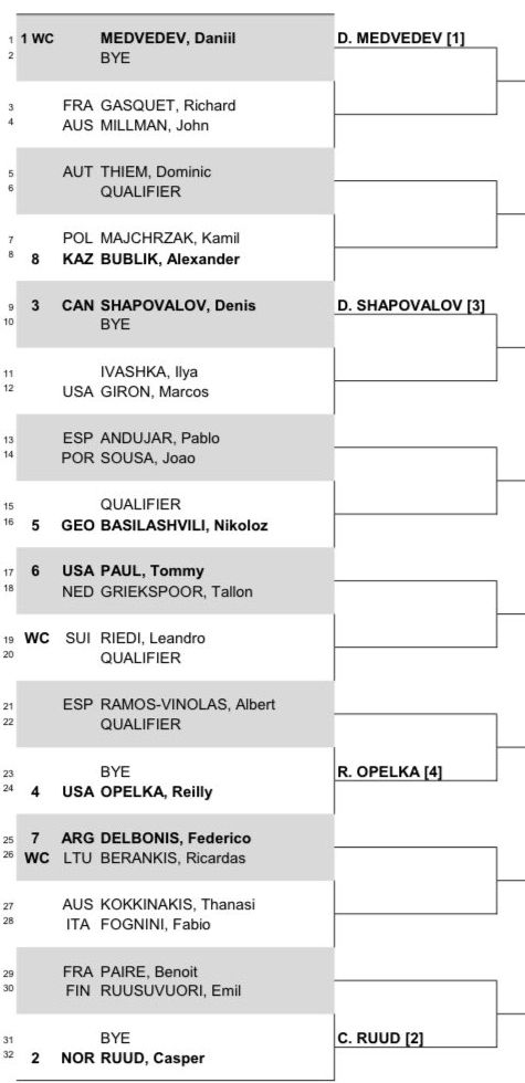 2022 Geneva Open Draw including Medvedev, Thiem, Ruud and Shapovalov