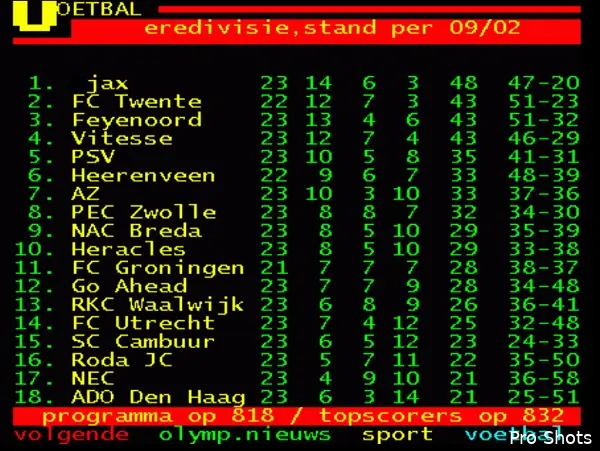 Feyenoord winnaar Eredivisie-speelronde 23