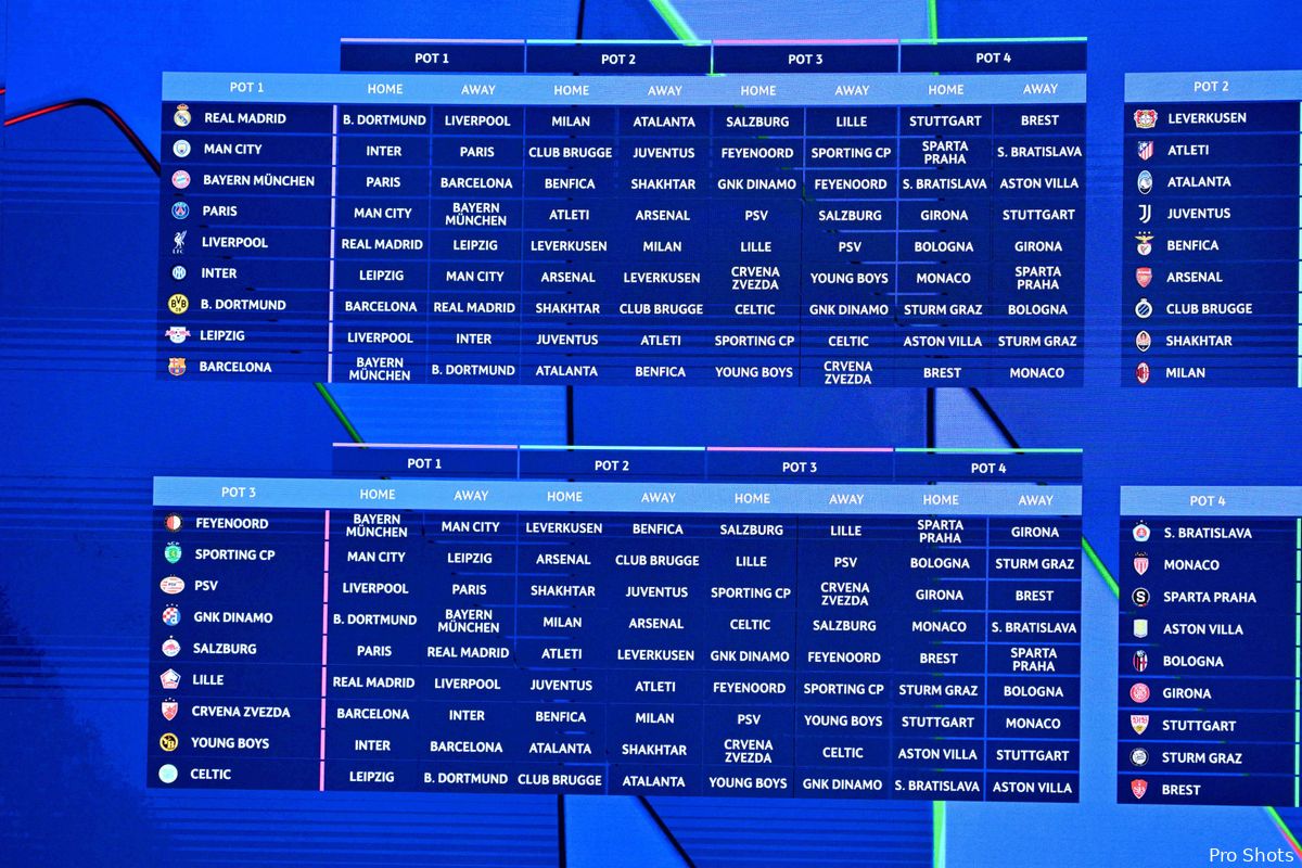 Spelers van Feyenoord reageren op de Champions League-loting