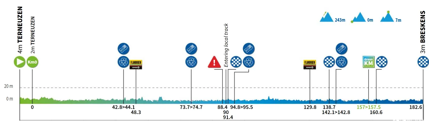 renewi-tour-etappe-1