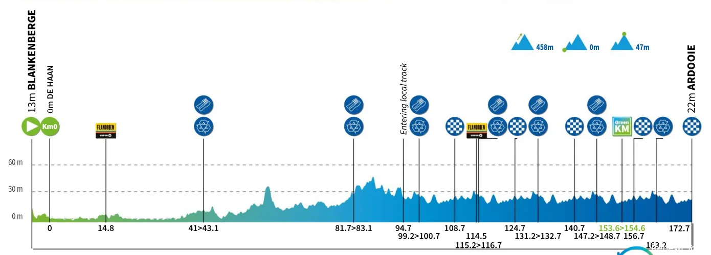 renewi-tour-etappe-2