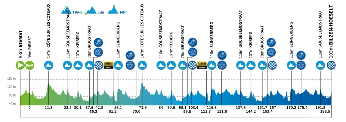 renewi-tour-etappe-4