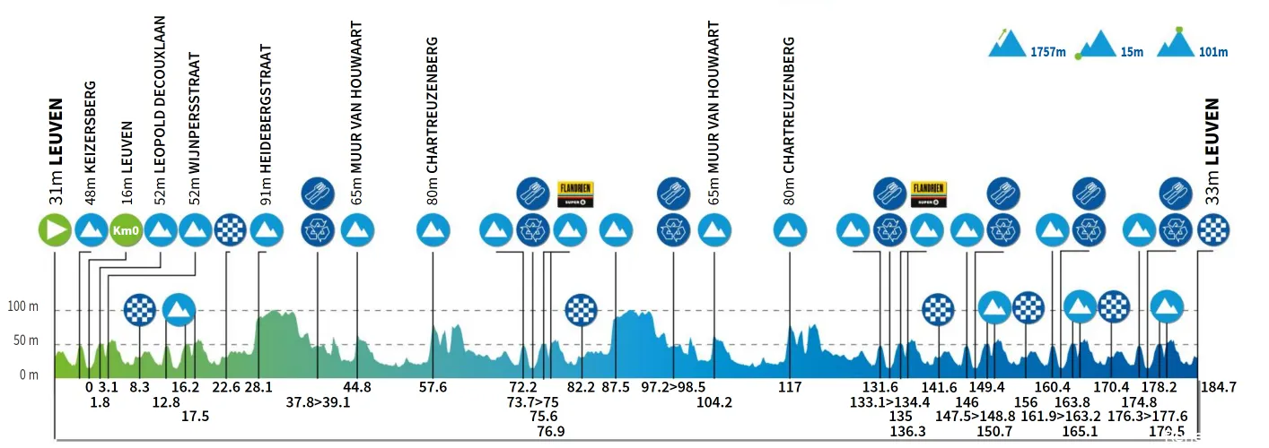 renewi-tour-etappe-5