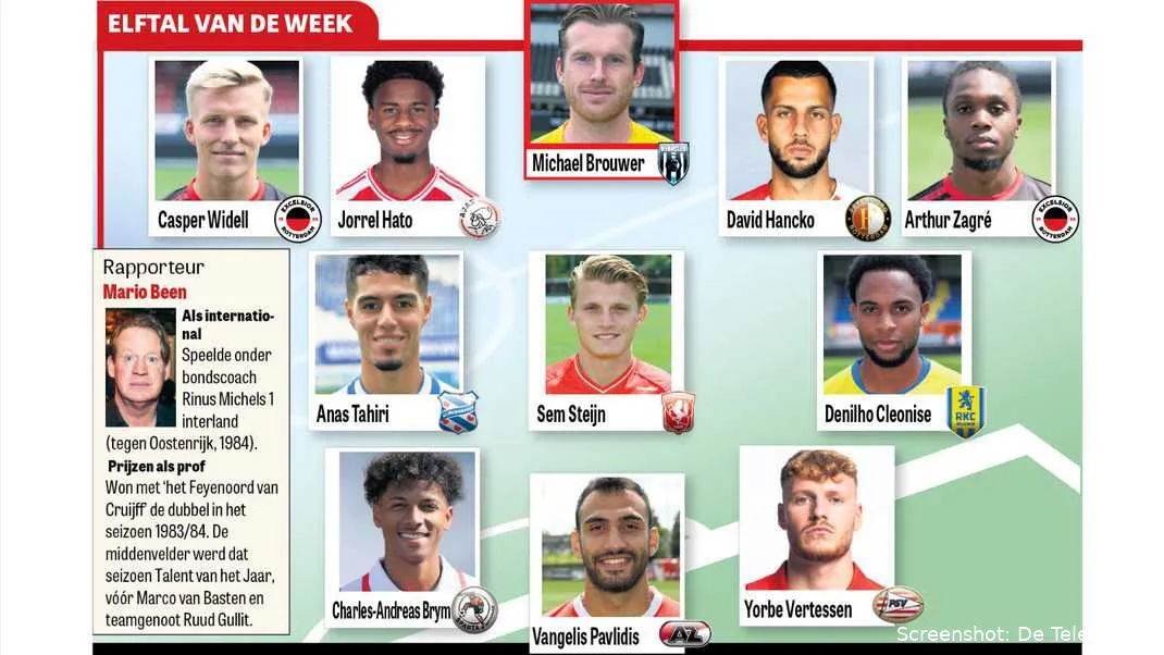 FC Twente hofleverancier Elftal van de Week met maar liefst drie spelers