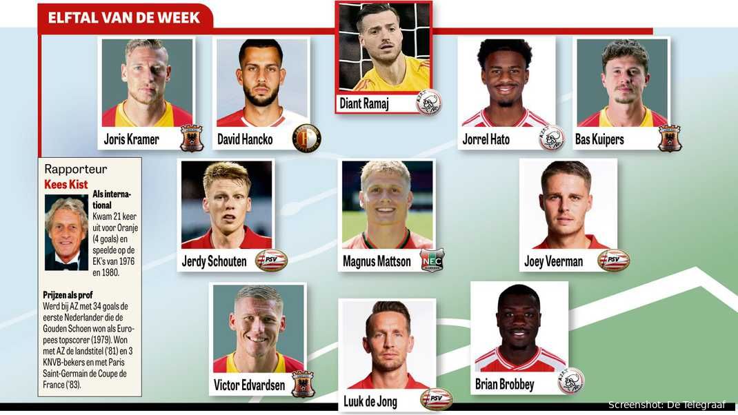 Bizar: Geen enkele Twente-speler in Elftal van de Week na indrukwekkende zege op AZ