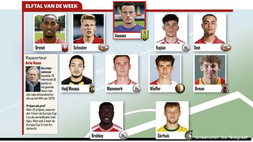 elftal van de week telegraaf arie haan joshua brenet 2023 2024