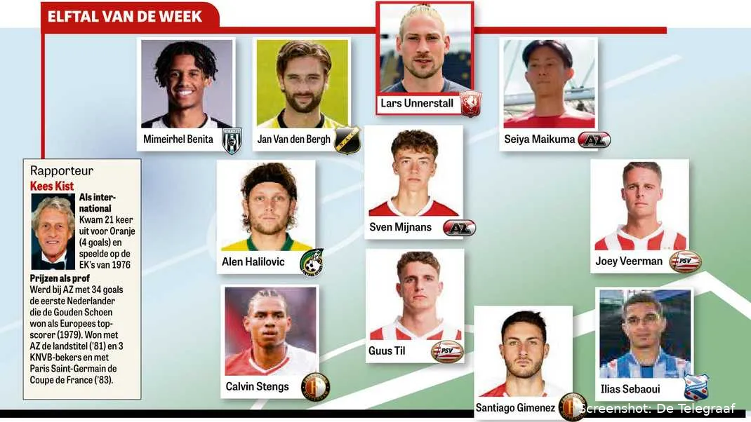 Toch één Twente-speler in Elftal van de Week na zwak optreden tegen Sparta