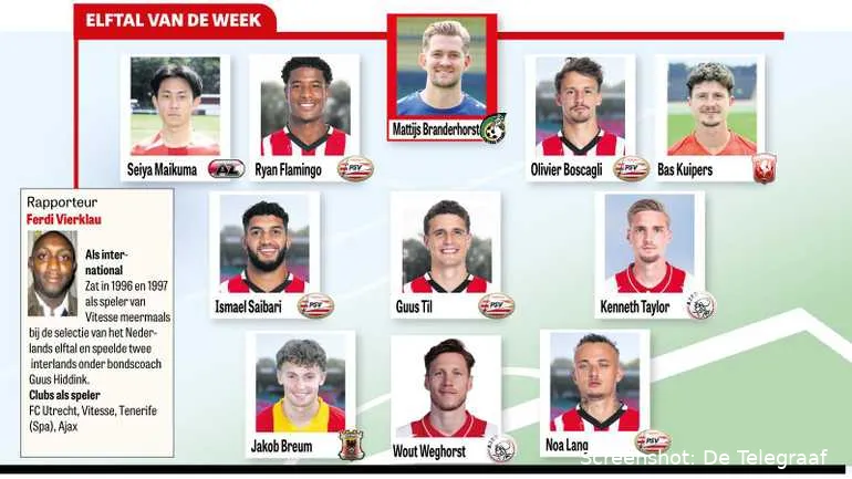 de telegraaf elftal van de week bas kuipers