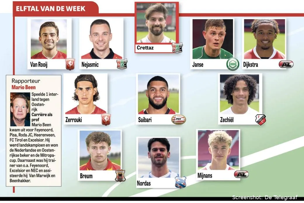 Elftal-van-de-week-speelronde-29-De-Telegraaf