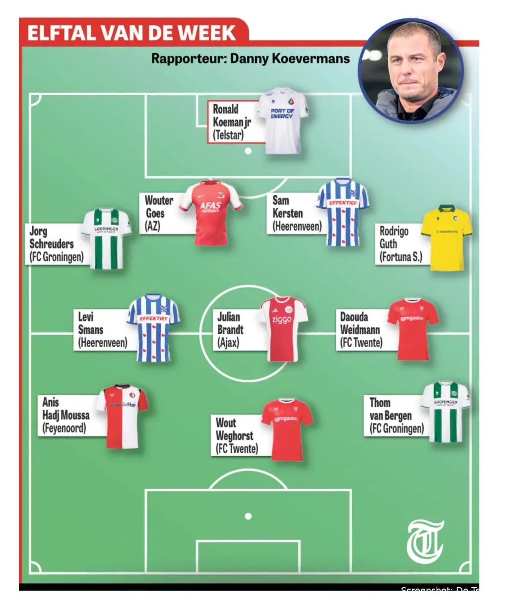 Elftal-van-de-week-psv-weghorst-weidmann