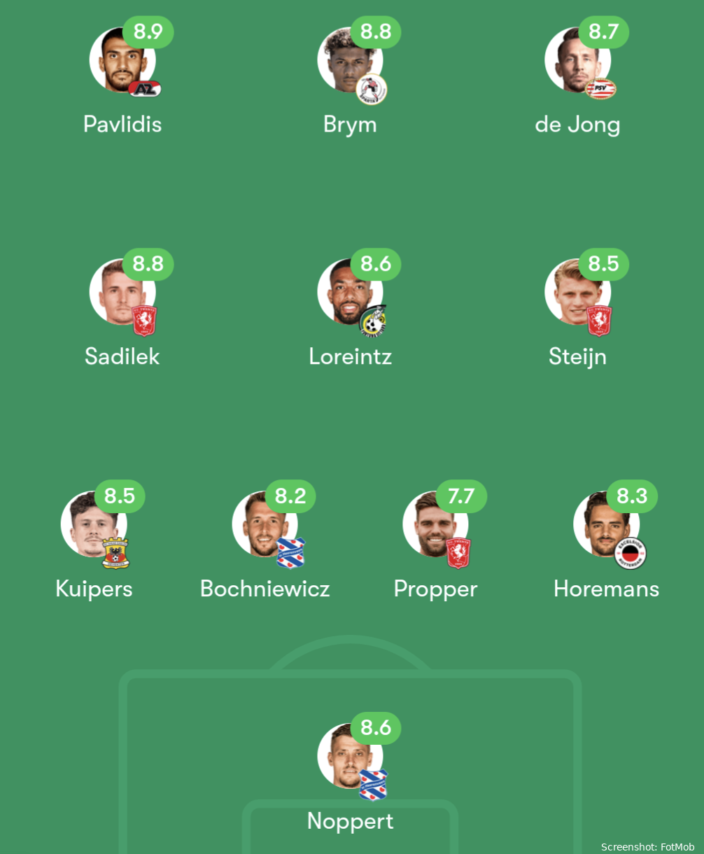 FC Twente hofleverancier Elftal van de Week met maar liefst drie spelers