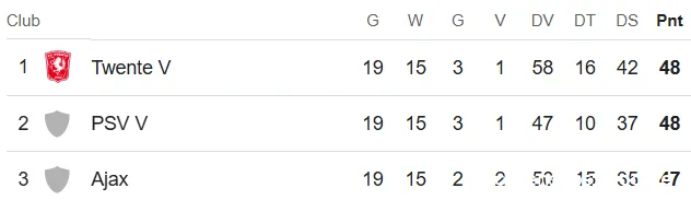 fc twente vrouwen azerion eredivise stand 11 4 2025