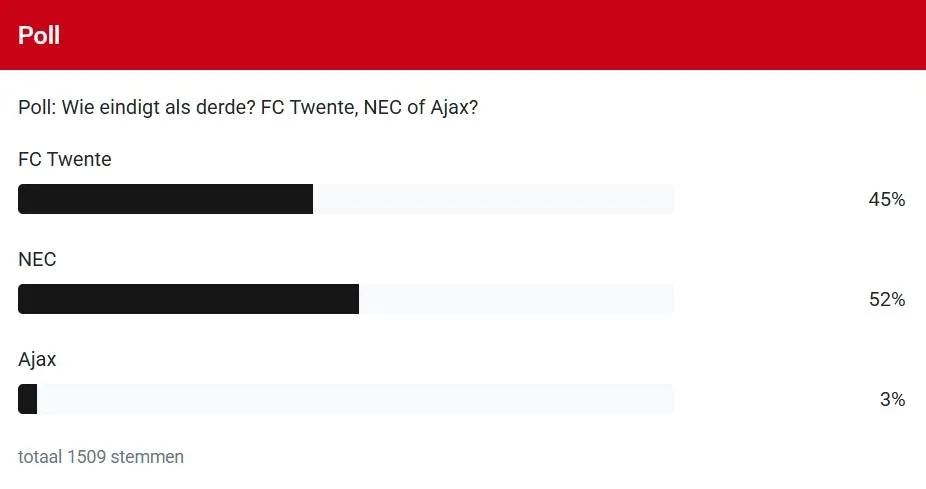 Poll-Seizoen-2025-2026