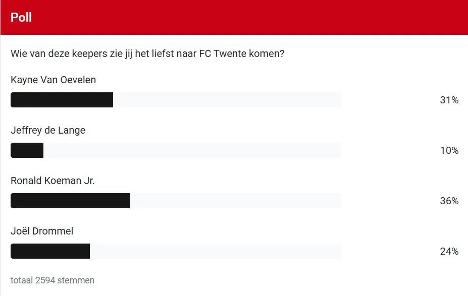 Poll-Doelman-Kayne-van-Oevelen-Jeffrey-de-Lange-Ronald-Koeman-Jr.-Joël Drommel