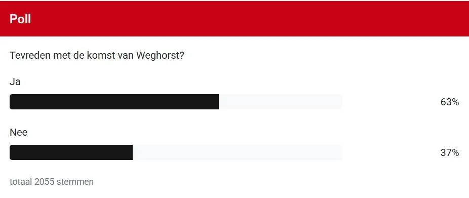 Poll-Wout-Weghorst-2026-2027