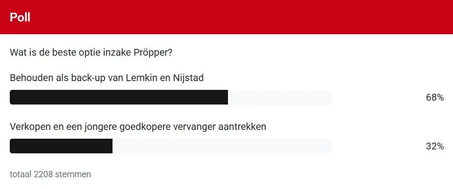 Poll-Robin-Pröpper-2026-2027