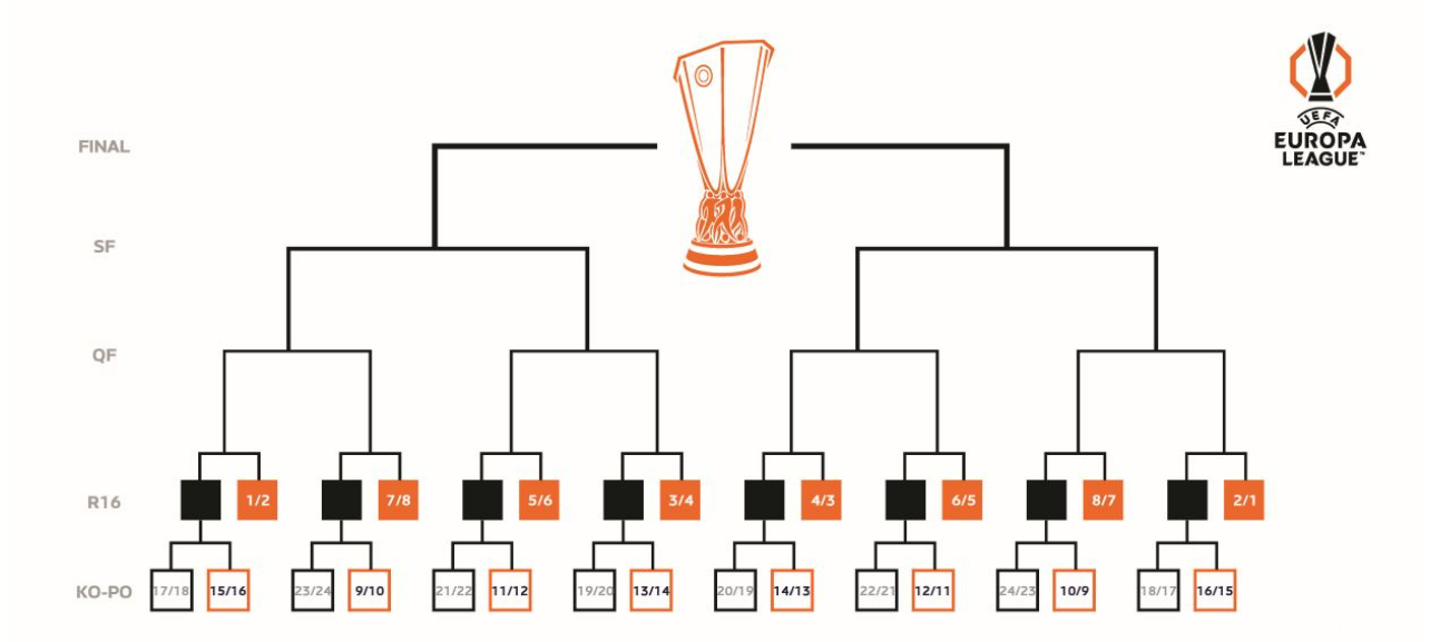 europa league loting 2024 2025