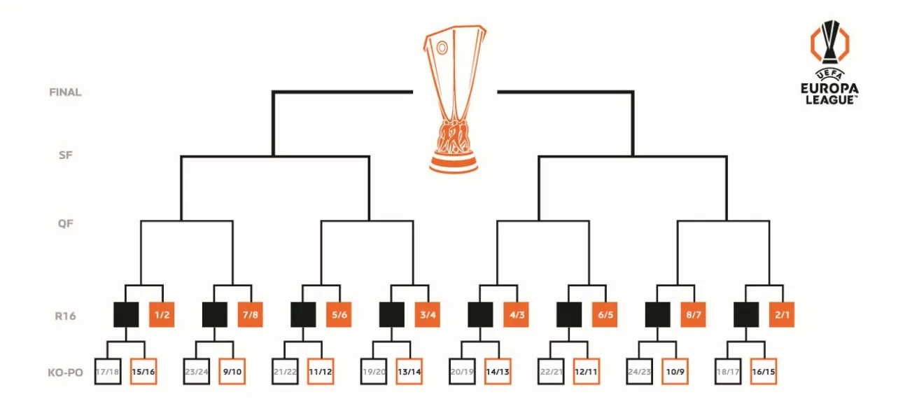 europa league loting 2024 2025