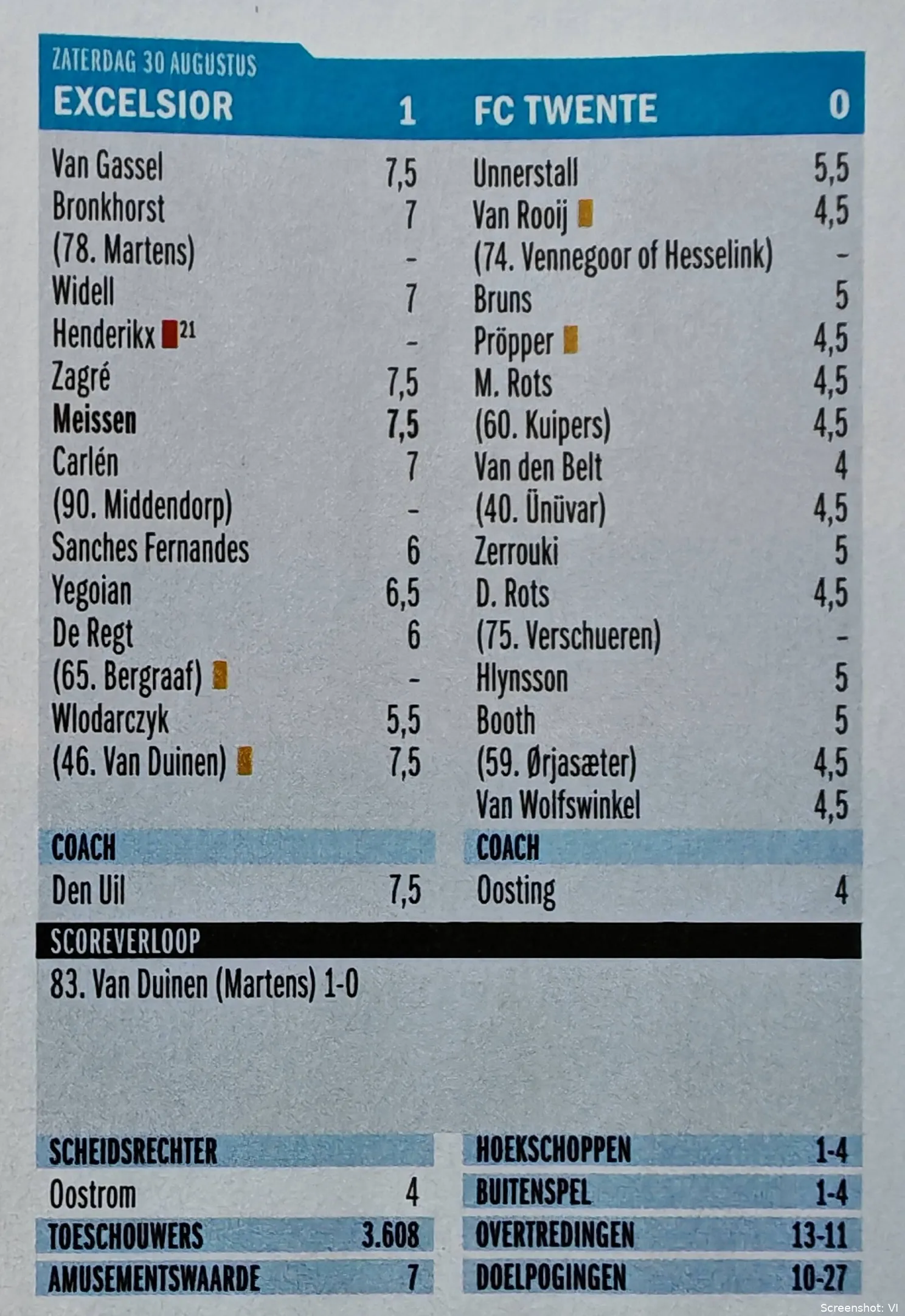 cijfers-excelsior-fc-twente-2025-2026