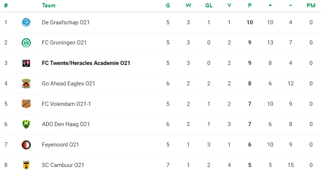 stand divisie 1a 08 10 2023