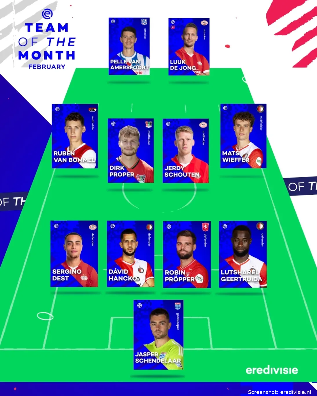 elftal van de maand eredivisie februari 2024