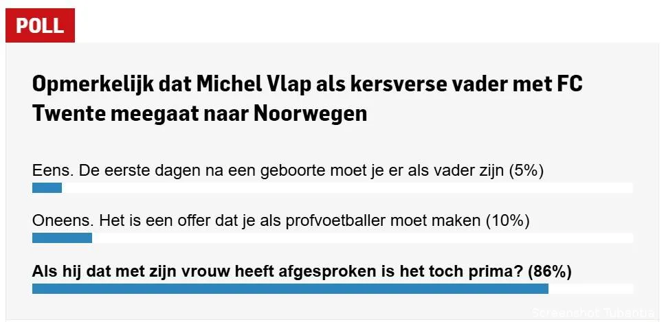 poll tubantia screenshot michel vlap