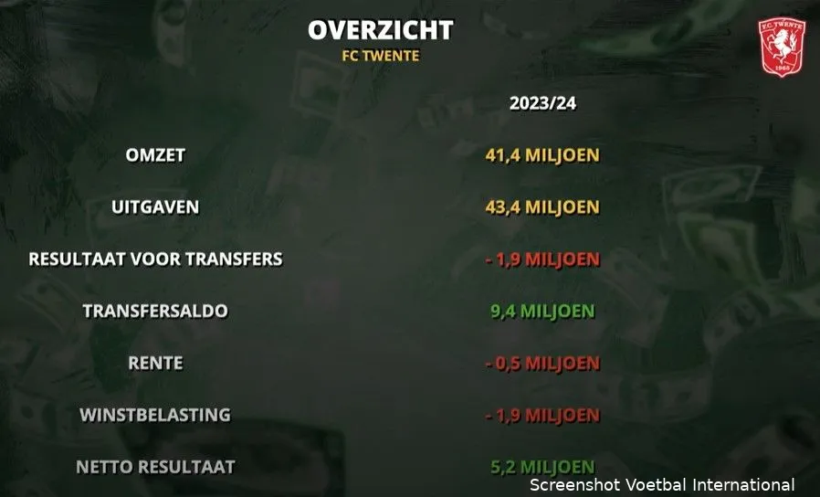 Knipping: FC Twente staat er financieel veel beter voor dan Feyenoord