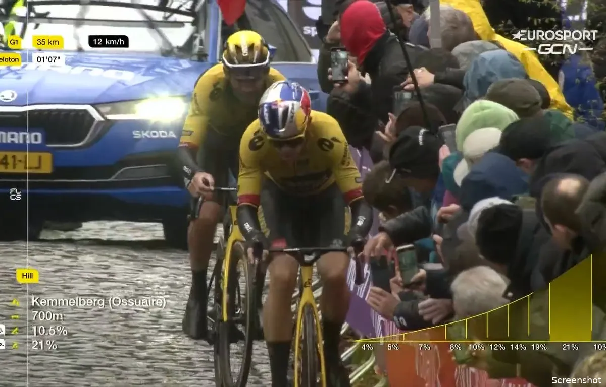 Ook Soudal-Quick Step is onder de indruk van Jumbo-Visma: 'Ze zijn buitencategorie'