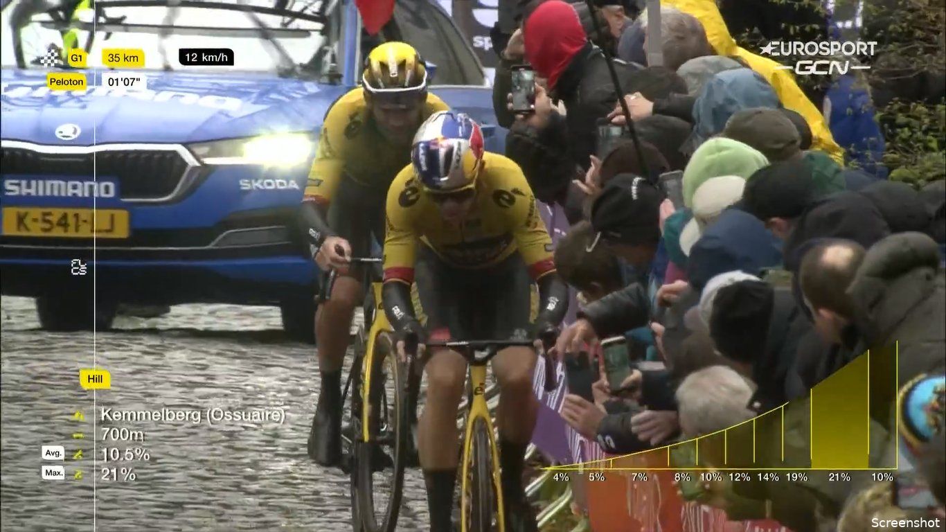 Van Aert maakte op de Kemmelberg duidelijk dat hij de beste man in koers was, maar schonk de zege wel aan zijn ploegmaat Laporte.