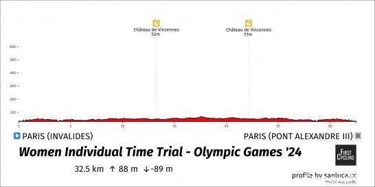 olympics itt vrouwen