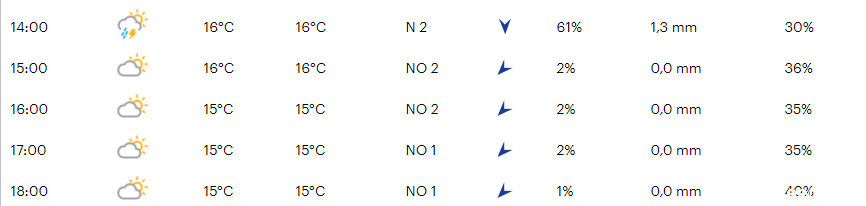 Favorieten etappe 12 Giro d'Italia | Mollema opgelet: Perfecte kans voor aanvallende klimmers!