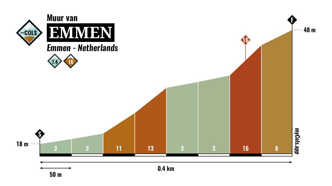 Voorbeschouwing NK tijdrijden | Dumoulin topfavoriet, clash bij de vrouwen