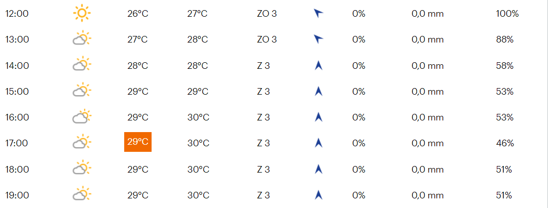 Voorbeschouwing NK tijdrijden | Dumoulin topfavoriet, clash bij de vrouwen