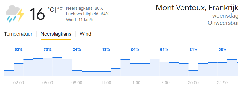 Favorieten etappe 11 Tour de France 2021 | Wie houdt Pogacar tegen op de Ventoux?