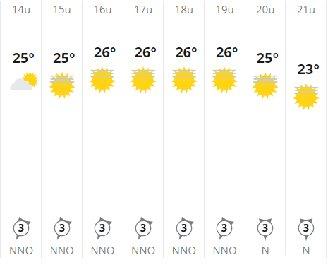 Favorieten etappe 21 Tour de France 2021 | Nummer 35 voor Cavendish op Champs-Élysées?
